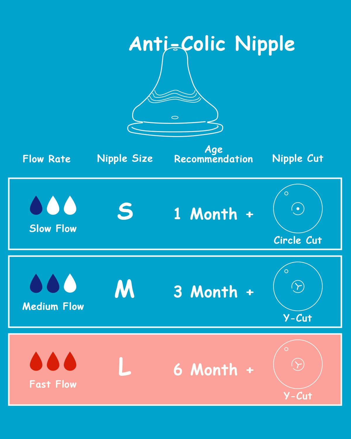 XUNICUTE size L nipple for 6m+ babies with consistent flow