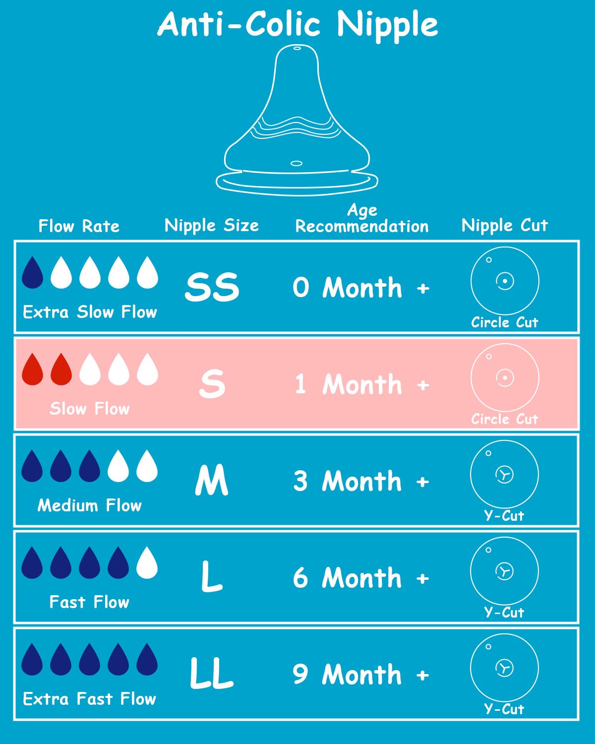XUNICUTE silicone nipple is dishwasher-safe and easy to clean.