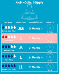 XUNICUTE silicone nipple is dishwasher-safe and easy to clean.