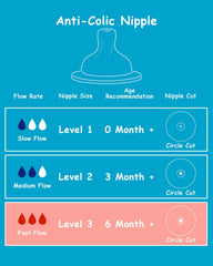 XUNICUTE Level 3 nipple compatible with Dr. Brown's Natural Wide-Neck bottles.