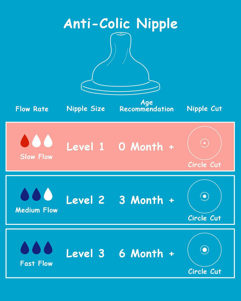 XUNICUTE Level 1 nipple close-up showing smooth silicone texture for gentle feeds.