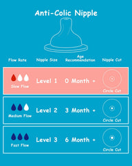 XUNICUTE Level 1 nipple close-up showing smooth silicone texture for gentle feeds.