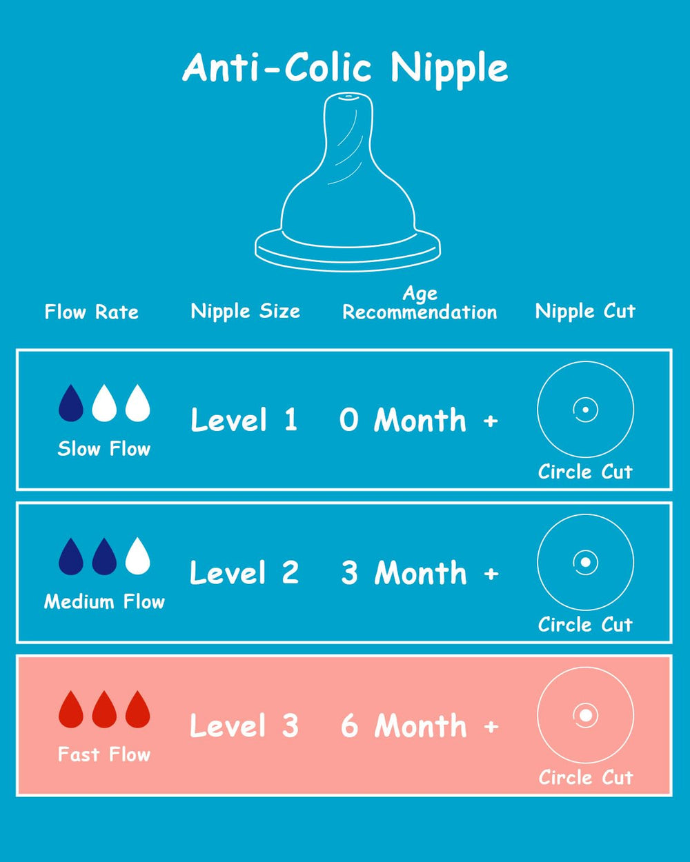 XUNICUTE vented anti-colic silicone nipple designed for Level 3 fast flow