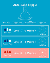 XUNICUTE vented anti-colic silicone nipple designed for Level 3 fast flow