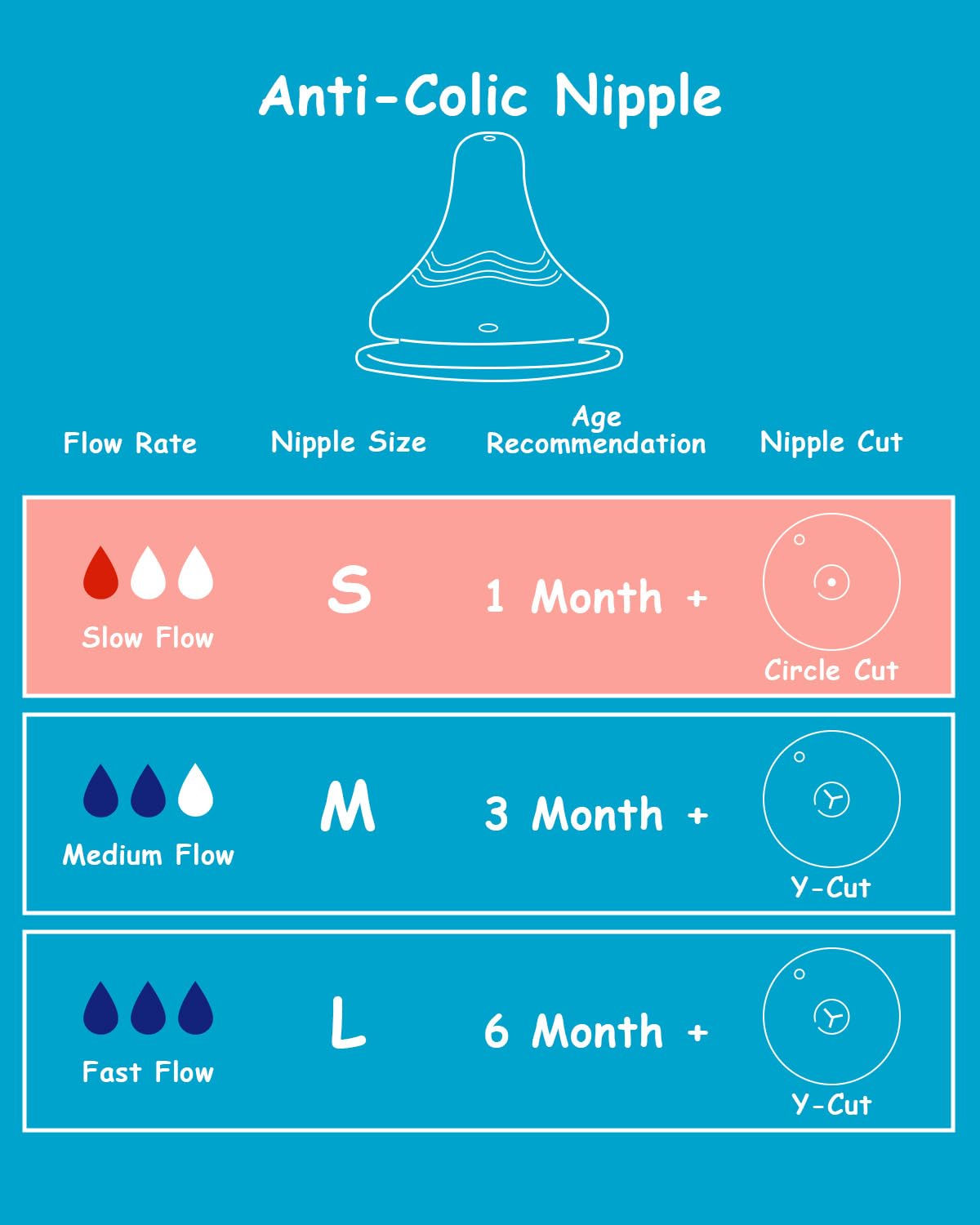 XUNICUTE nipple fits Lansinoh anti-colic bottles with seamless compatibility