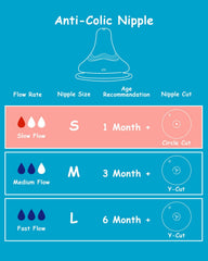 XUNICUTE nipple fits Lansinoh anti-colic bottles with seamless compatibility