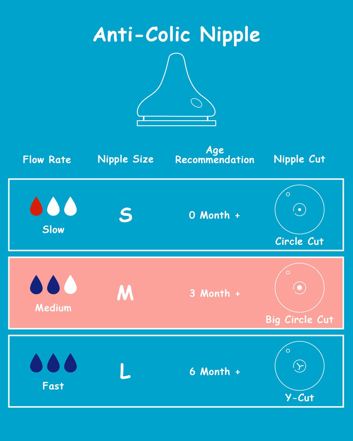 XUNICUTE nipple with anti-colic vent demonstrates reduced air intake during feeding