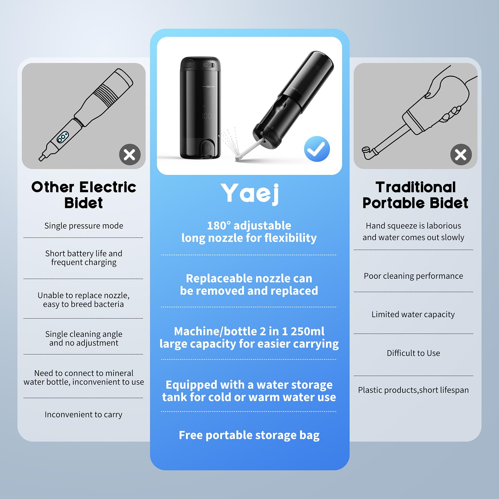 Yaej peri bottle portable storage pouch keeps items organized