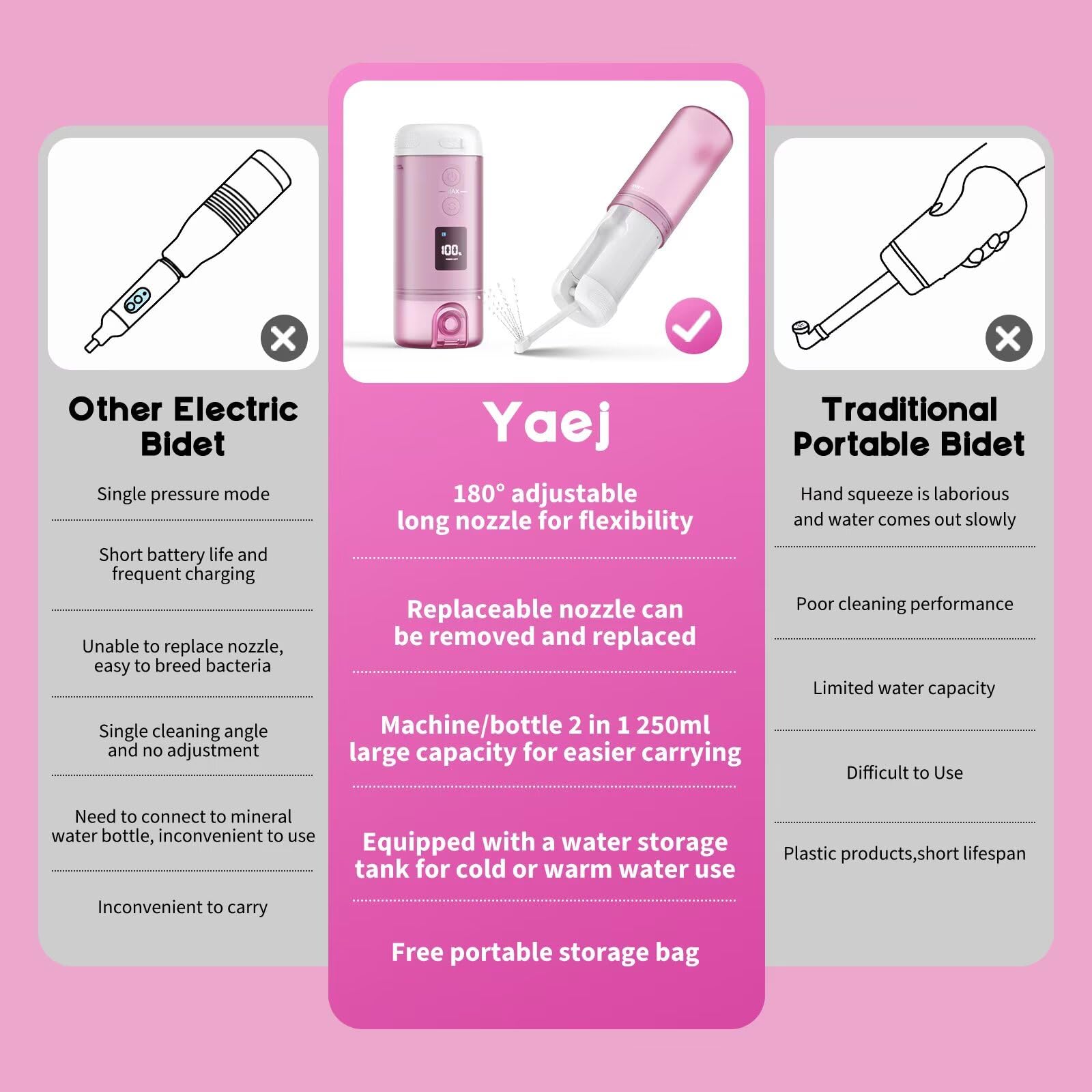 Yaej Peri Bottle travel kit with storage pouch for easy packing.