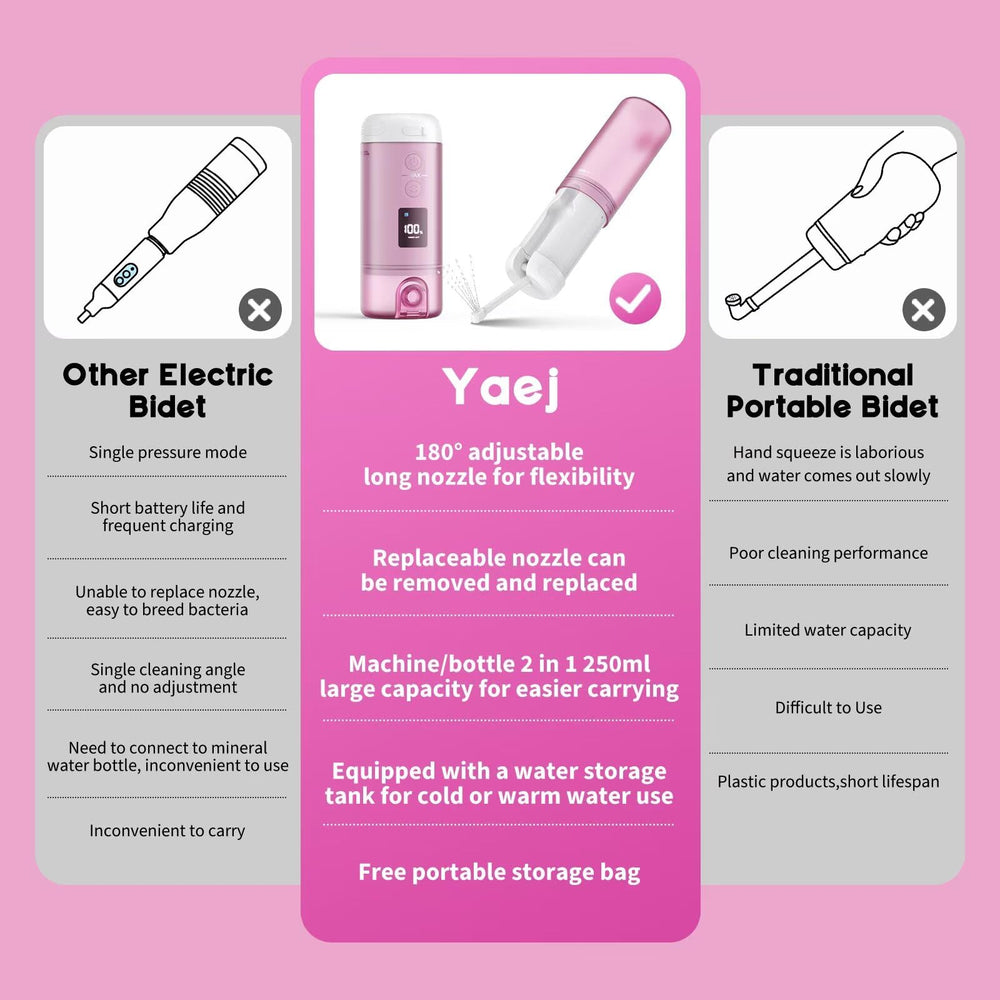 Yaej Peri Bottle travel kit with storage pouch for easy packing.