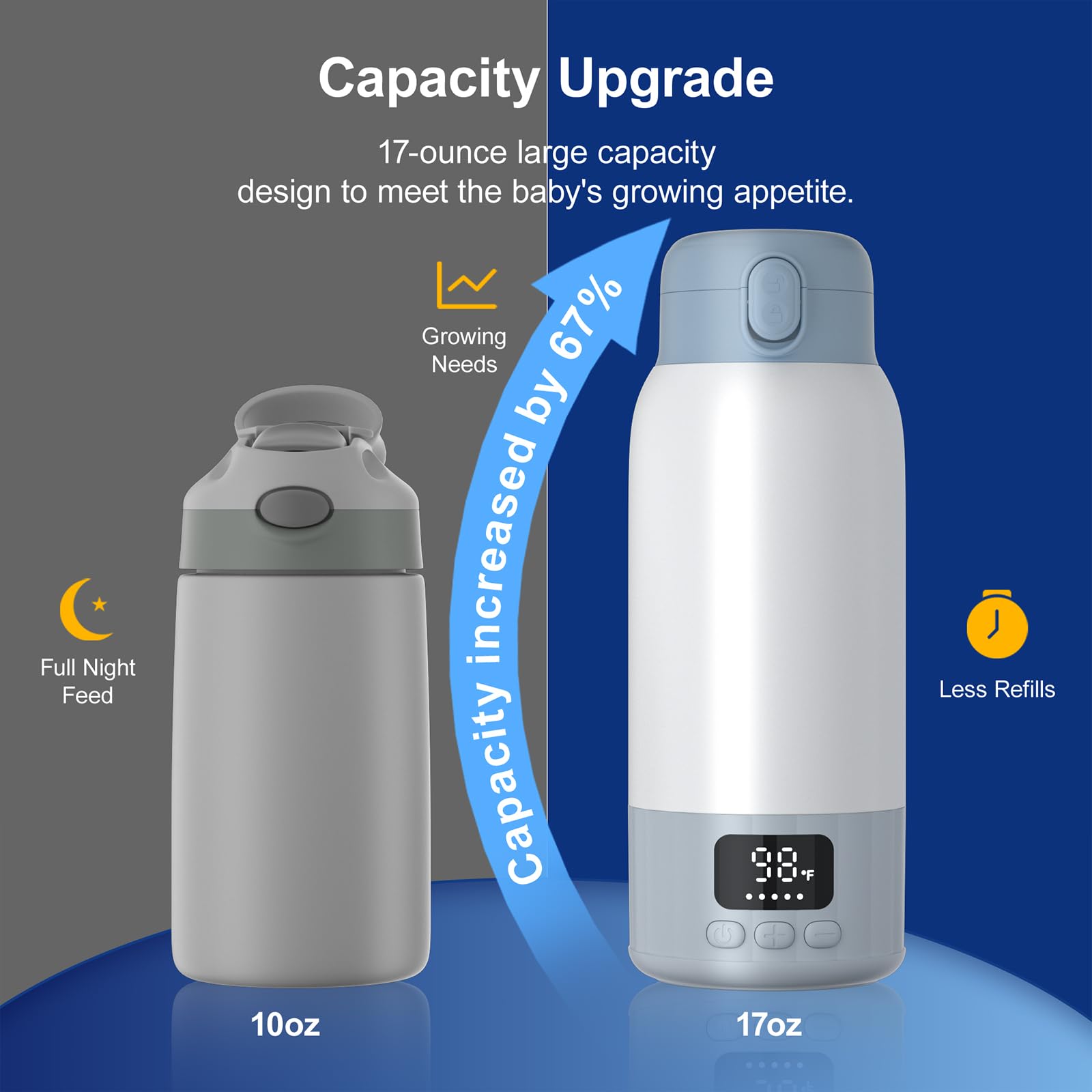 YARUITK bottle warmer shows 10400mAh battery for travel independence