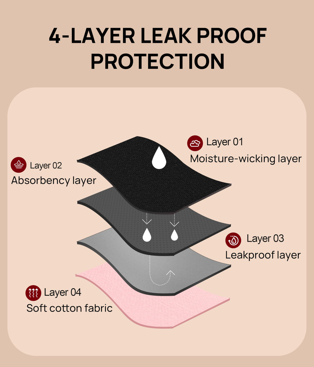 YESWEL full-coverage protection suitable for standing or sitting with confidence.