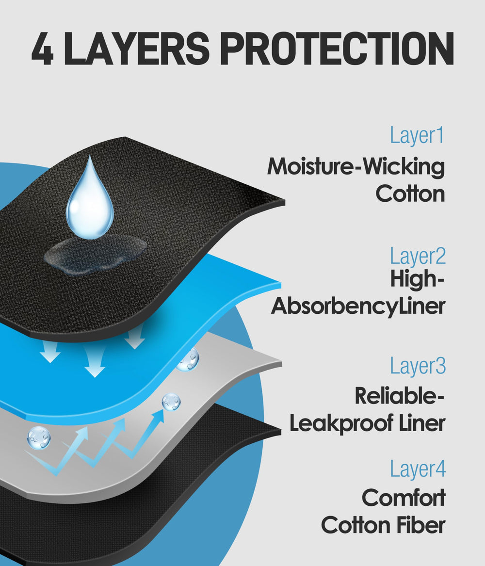 YESWEL reusable underwear is washable and durable for up to 200 uses.