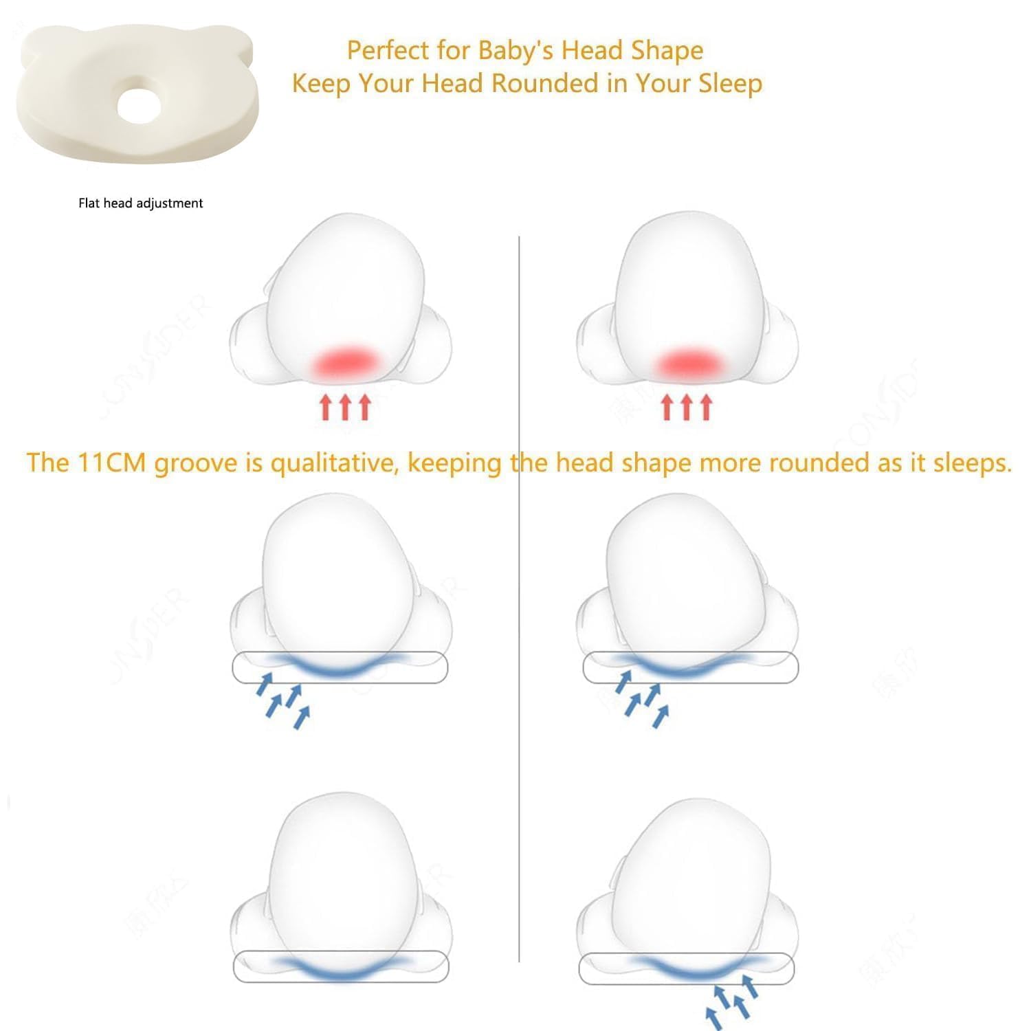 Yevclihds concave middle design supports balanced head height.