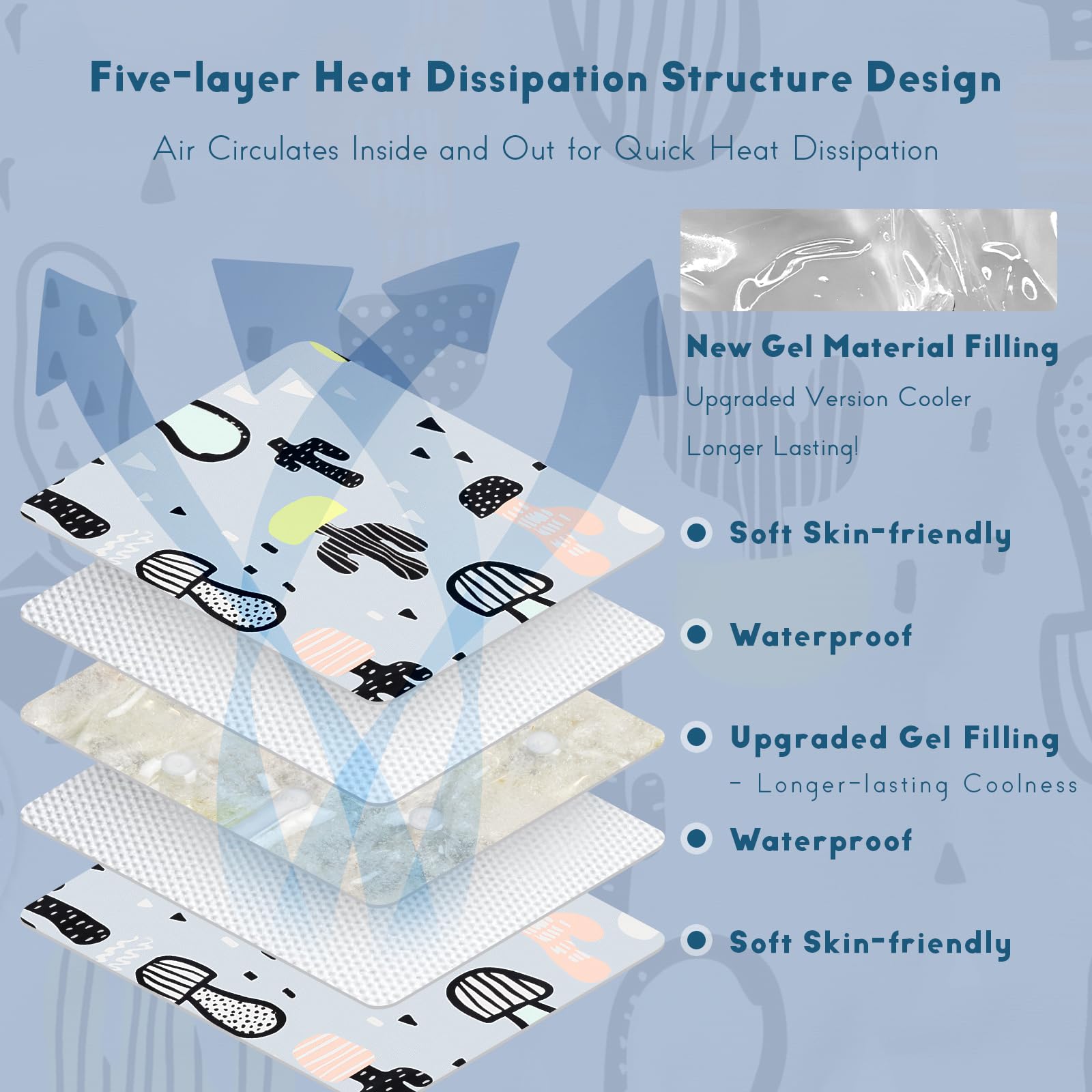 Close-up of Yinbly gel cooling pad illustrating the five-layer heat-dissipation design.