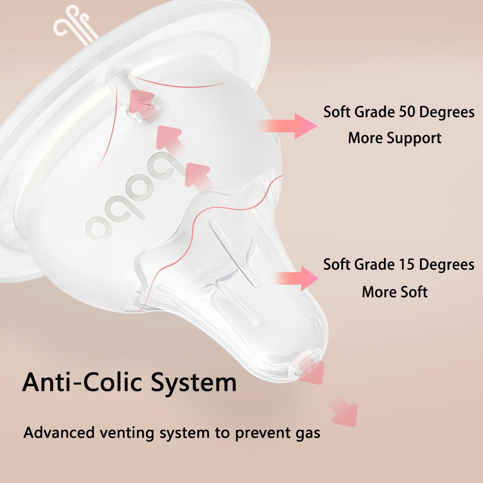 Nipples easy to clean and suitable for hot water sterilization