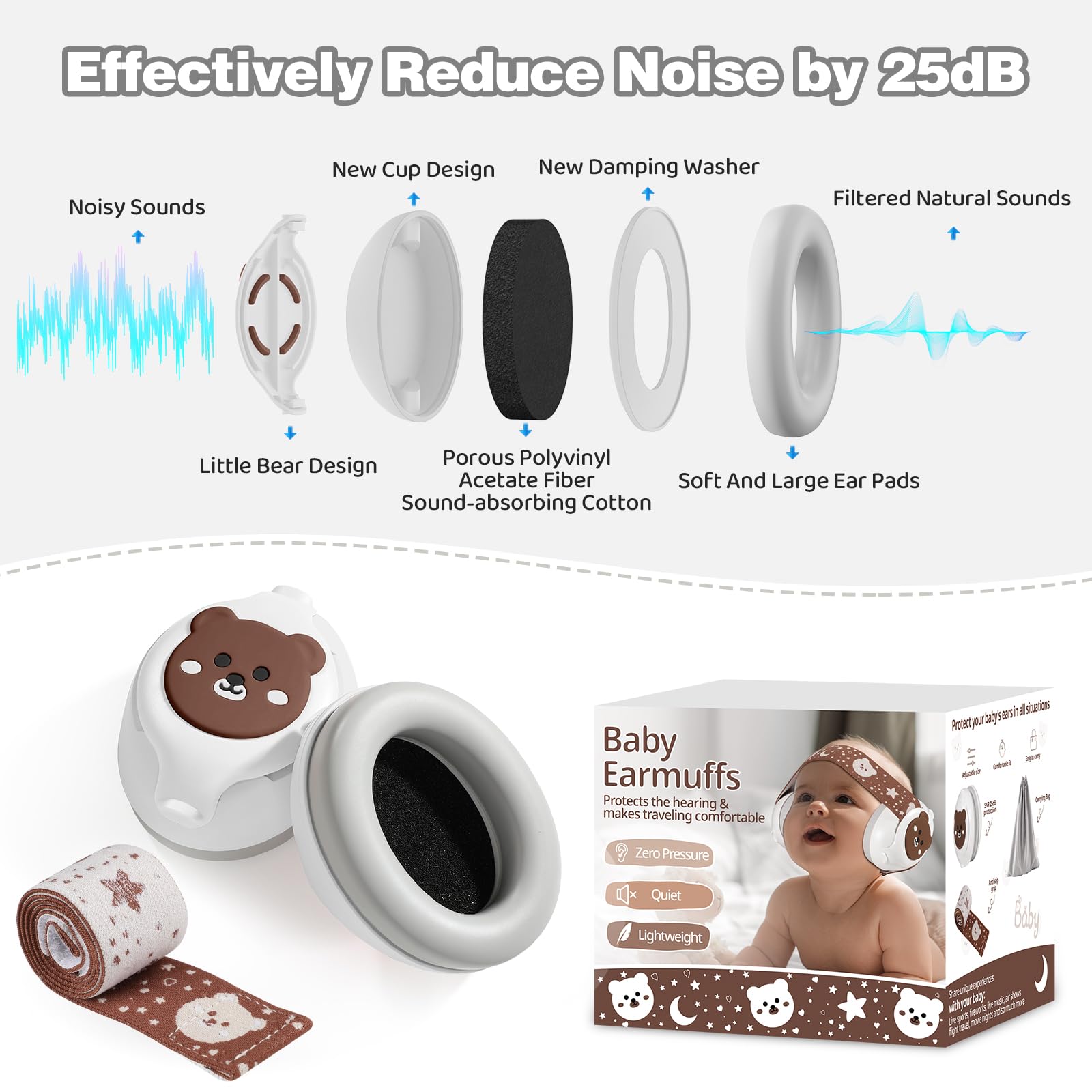 Ideal for concerts and cinemas, YomauiYee ears reduce loud distractions for babies.