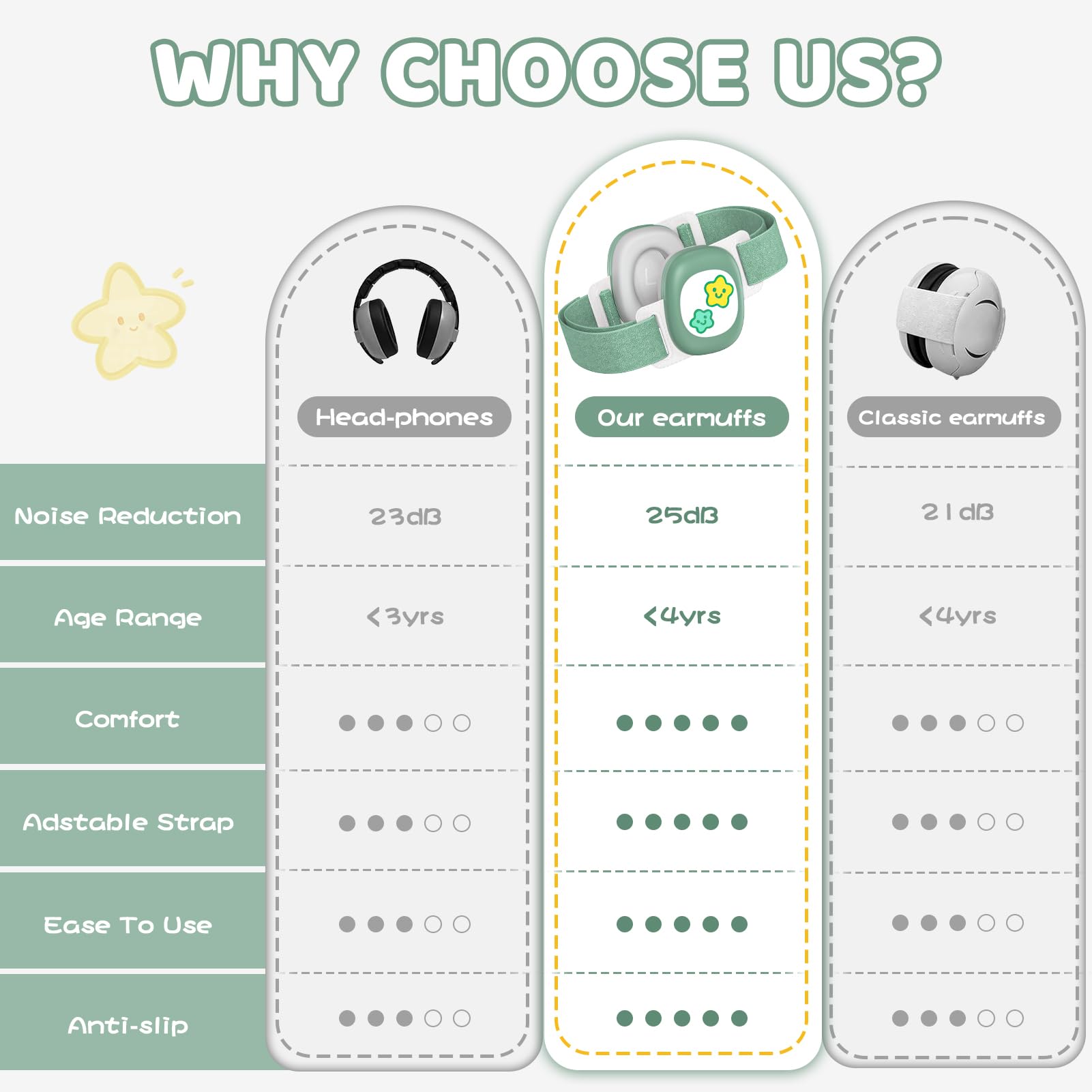 YomauiYee portable baby ear protection ready for flights and crowded venues