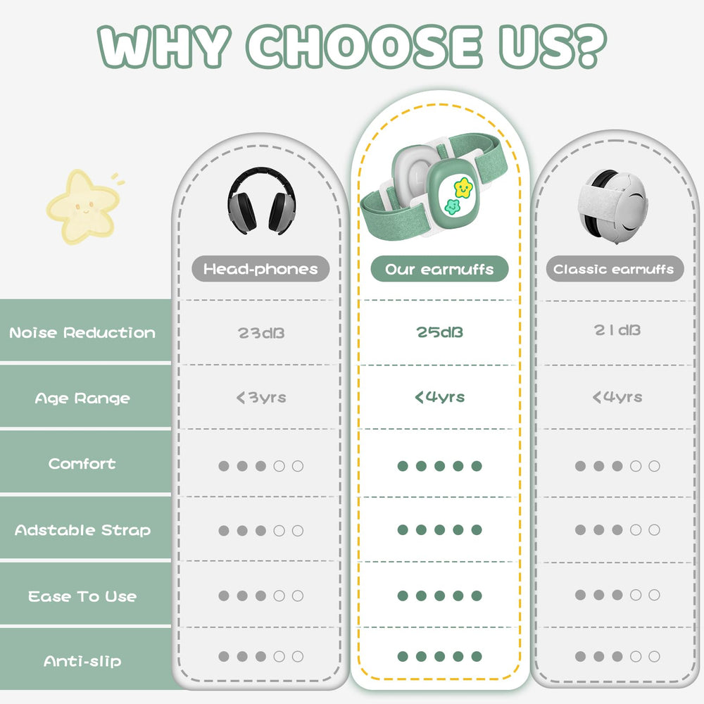 YomauiYee portable baby ear protection ready for flights and crowded venues