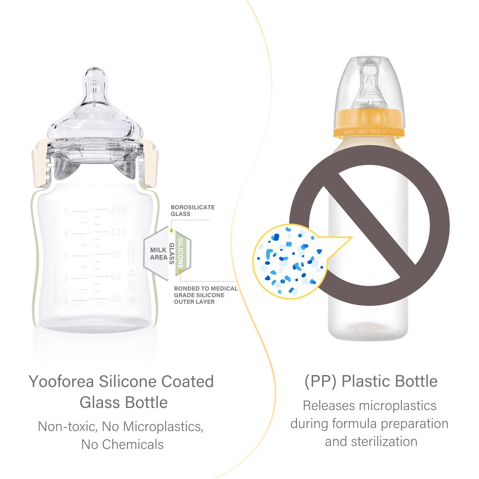 Close-up of silicone coating on Yooforea bottle, reduces shard mess risk.