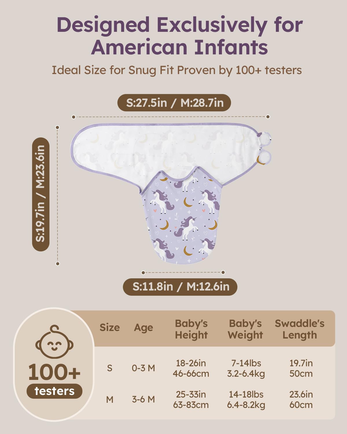 Yoofoss swaddle sizes 0-3 months provide proper coverage