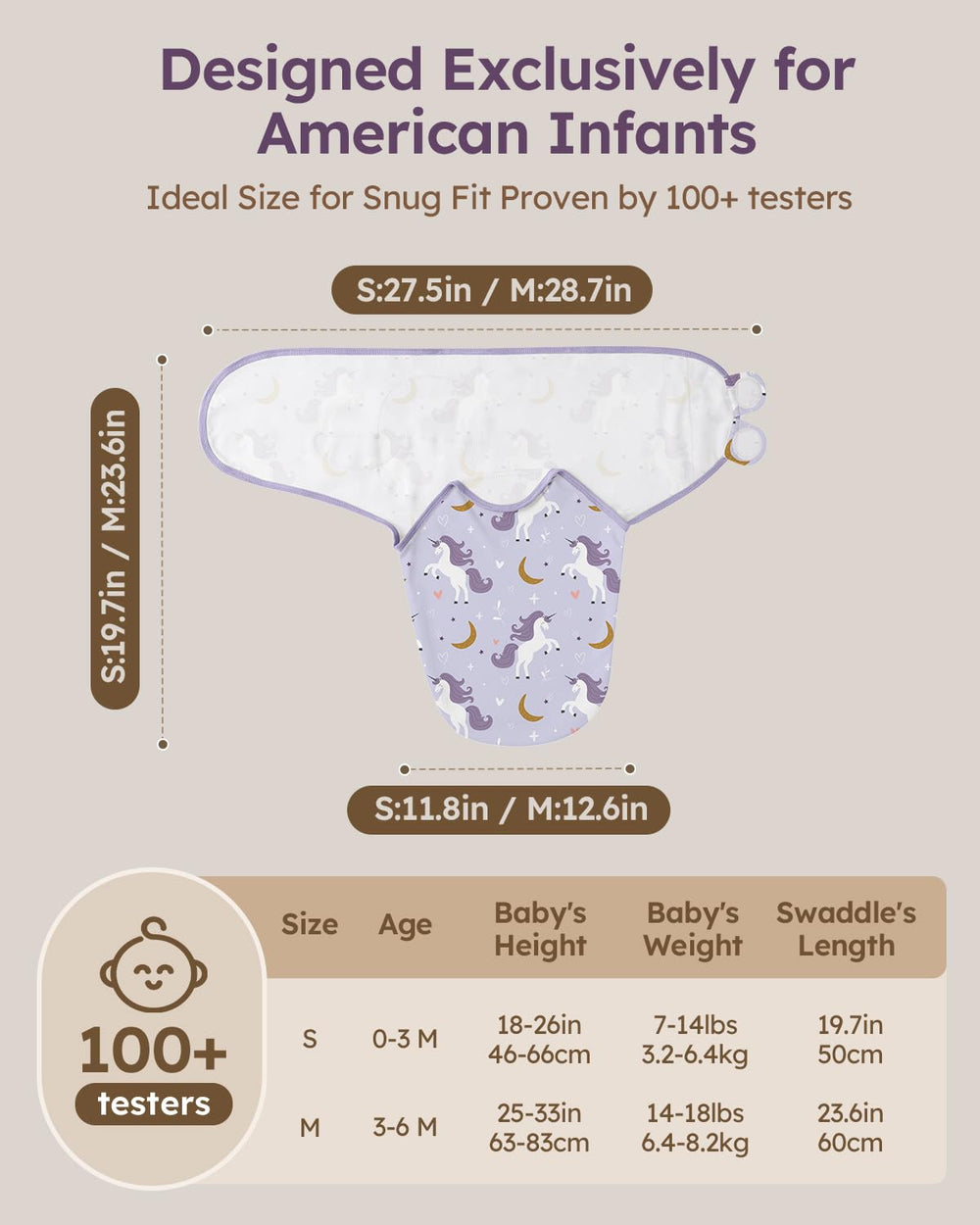 Yoofoss swaddle sizes 0-3 months provide proper coverage