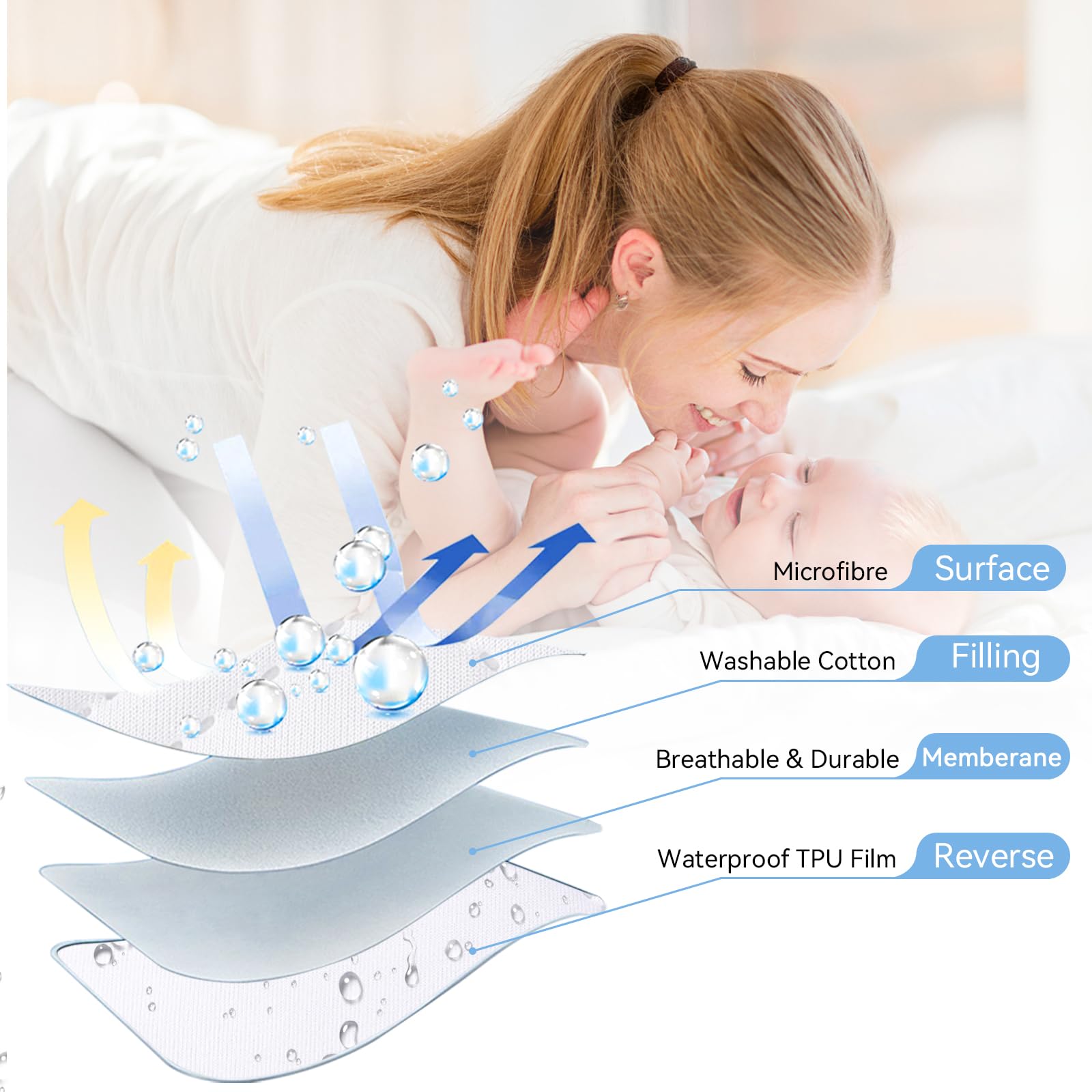 Yoofoss waterproof bassinet protector protects mattress from spills and leaks.