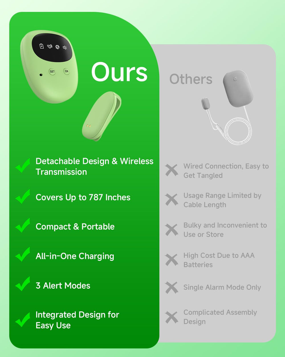 Yorenson care and support contact aids confident setup and friendly assistance.