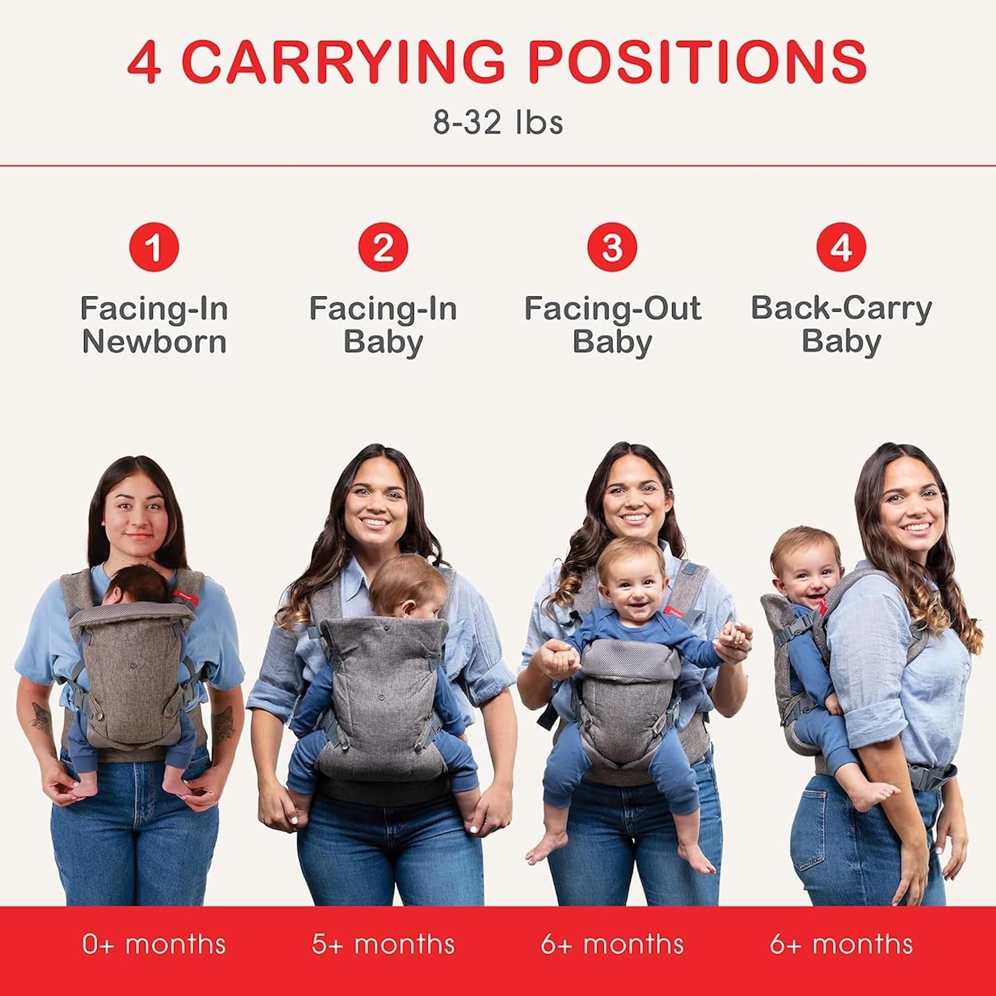 YOU+ME ergonomic-positions-front-facing-in-back enable four carries as baby grows.