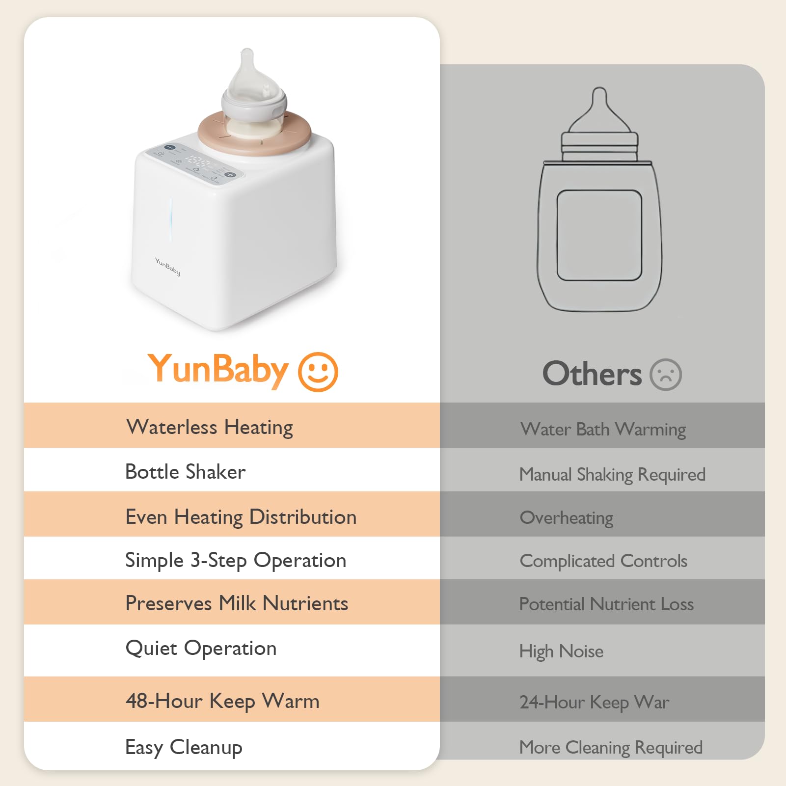 YunBaby Compact Countertop fits neatly in small kitchens.