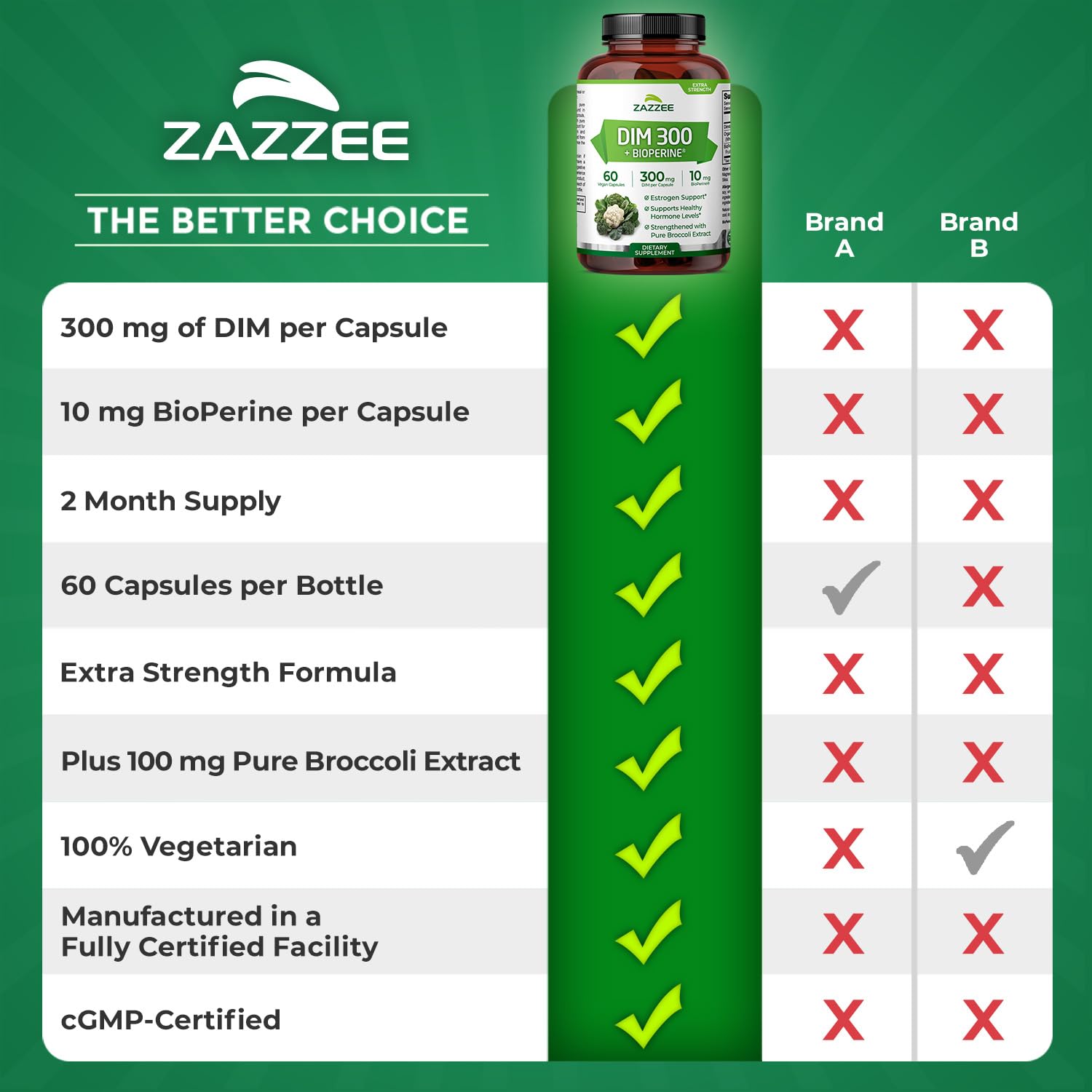 Zazzee DIM 300mg packaging on shelf demonstrates convenient daily routine.