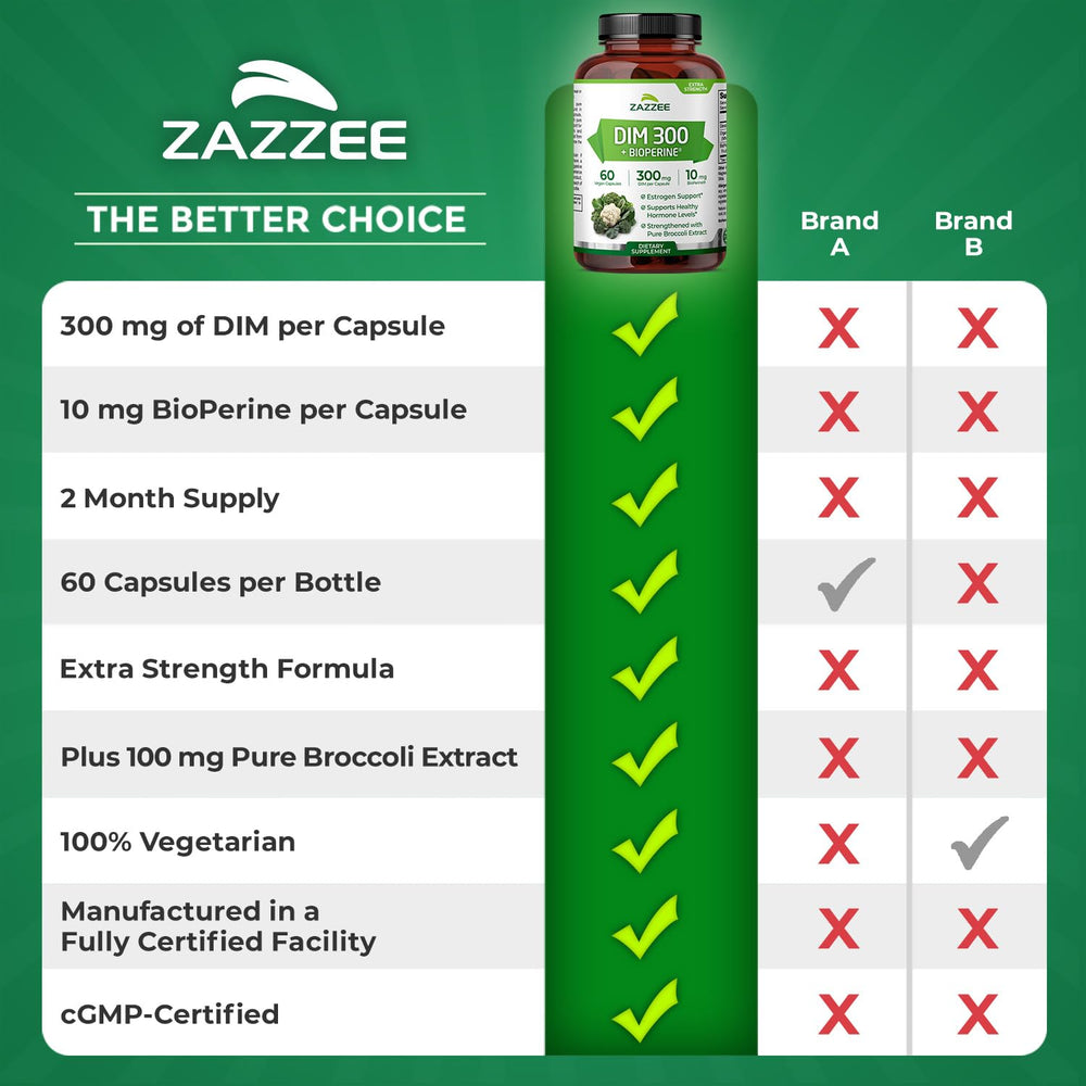 Zazzee DIM 300mg packaging on shelf demonstrates convenient daily routine.