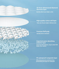 Zdolmy disposable changing pad blue waterproof backing prevents leaks on surfaces.