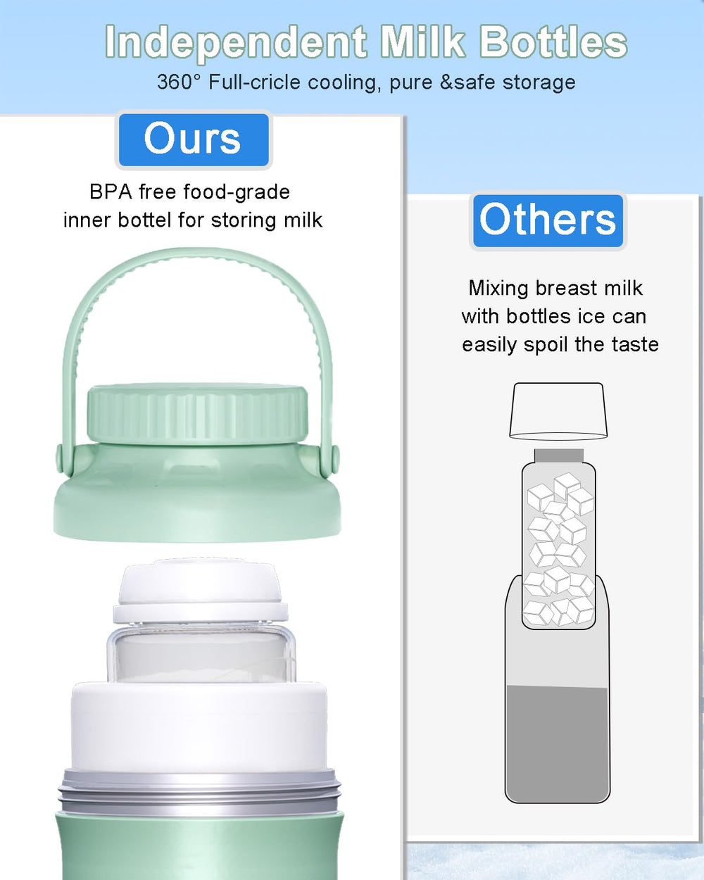 ZhiChu night-use friendly cooler ideal for nighttime pumping.