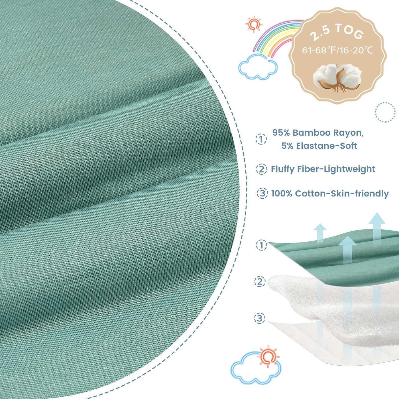 ZIGJOY arms-up swaddle design enabling comfortable arm movement