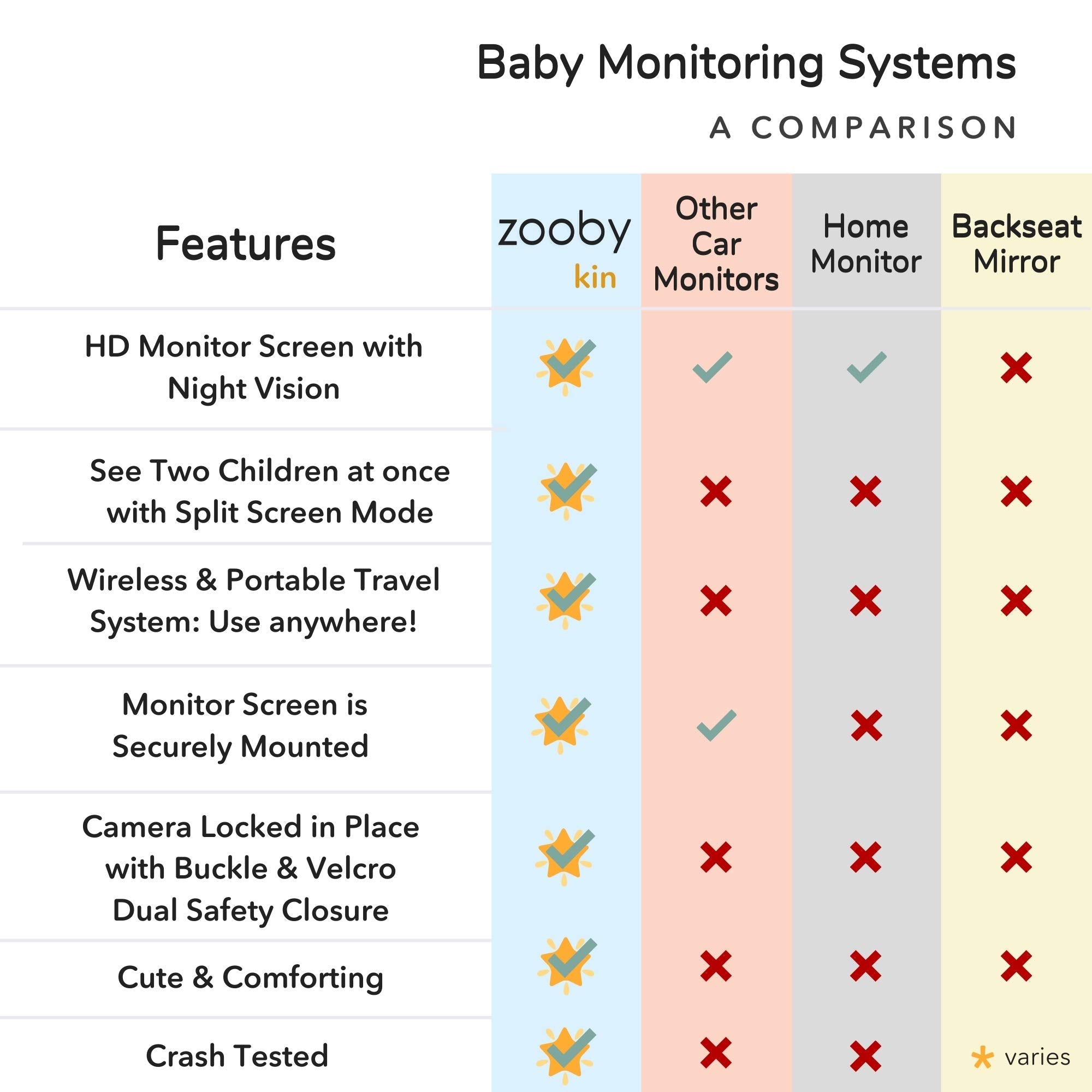 zooby car baby monitor dual camera enables split-screen monitoring.