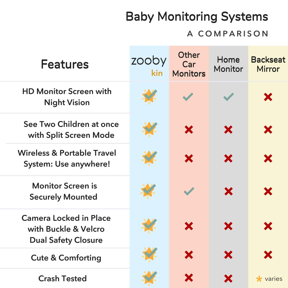 zooby car baby monitor dual camera enables split-screen monitoring.