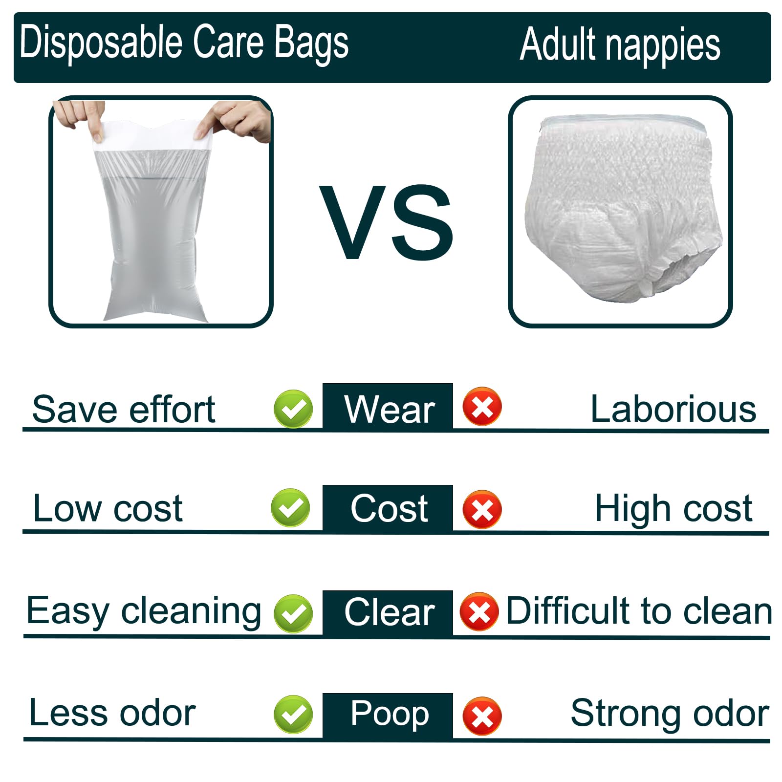 ZXMOBY bedridden care bag packaging with gloves demonstrates hygienic handling