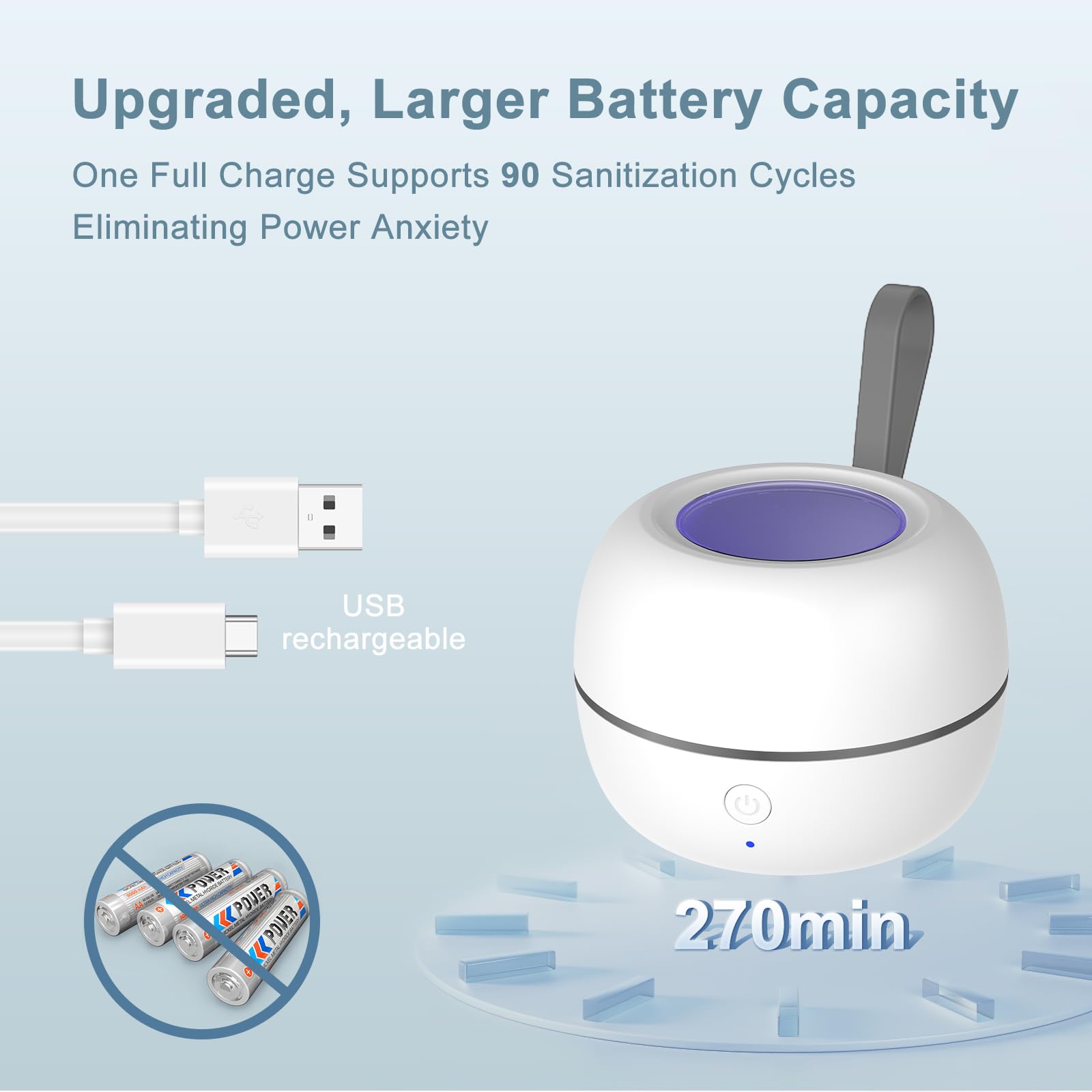 Zyntieu UV-C bulbs provide 360° sanitization with lid closed